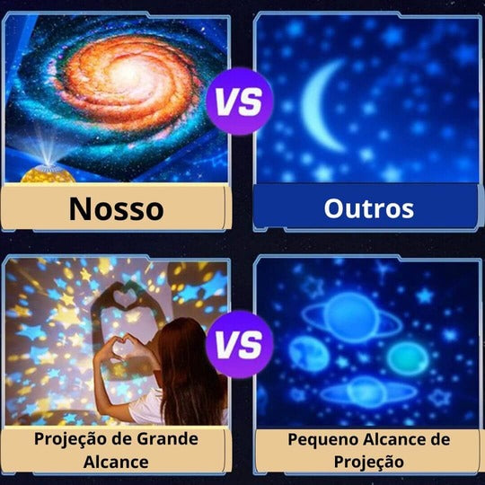 Projetor Galaxy 360°: Céu Estrelado Exclusivo – Oferta Limitada - Motivação MK